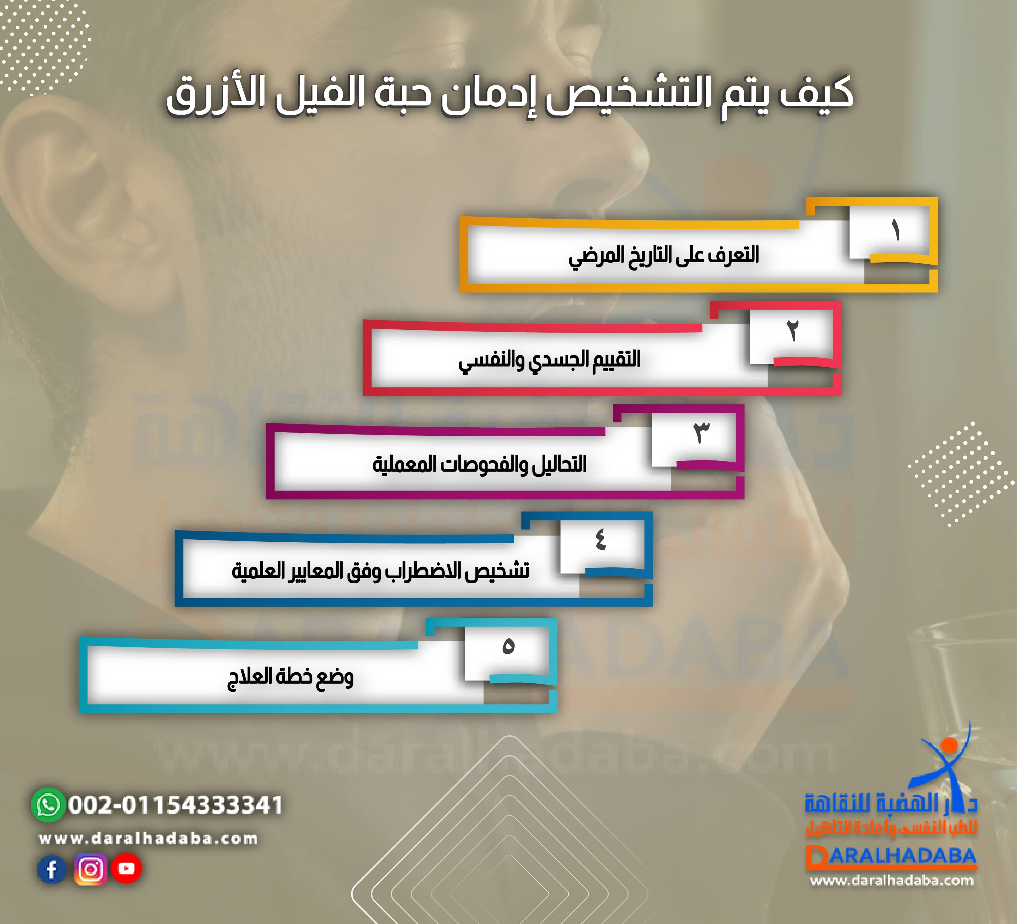كيف يتم التشخيص إدمان حبة الفيل الأزرق